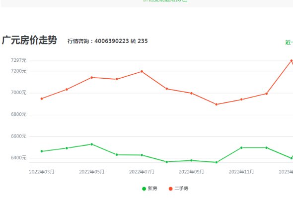 2025年富县房地产市场最新价格动态揭秘