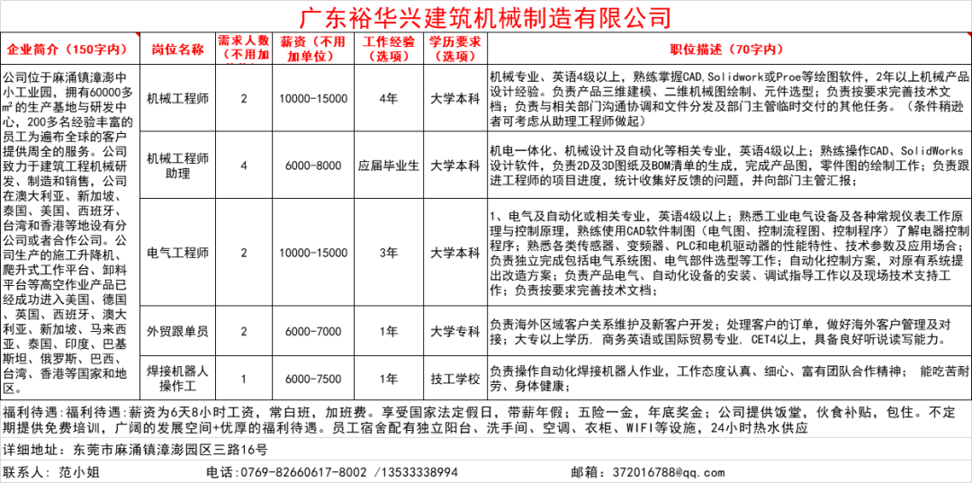 2025年滕州地区最新职位招聘汇总资讯