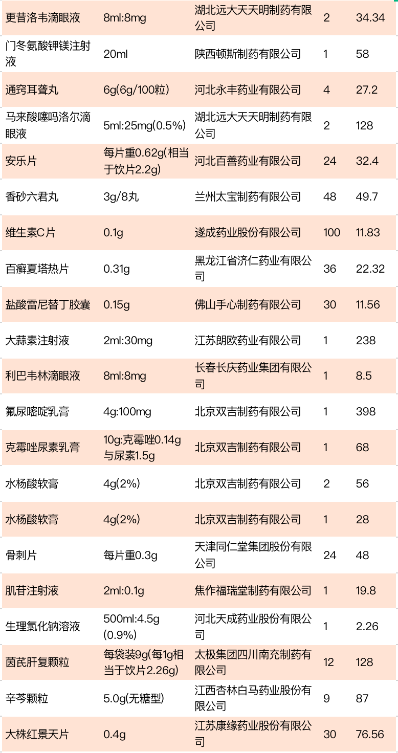 平安投连产品实时价格速递：最新价格公告揭晓！