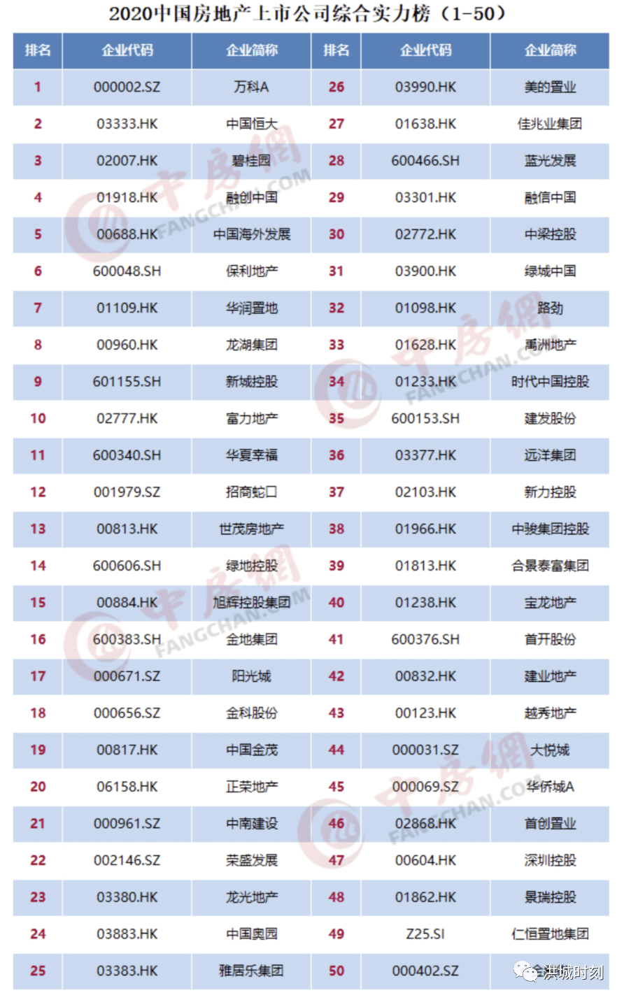 2025年度房产风云榜：最新权威排名揭晓