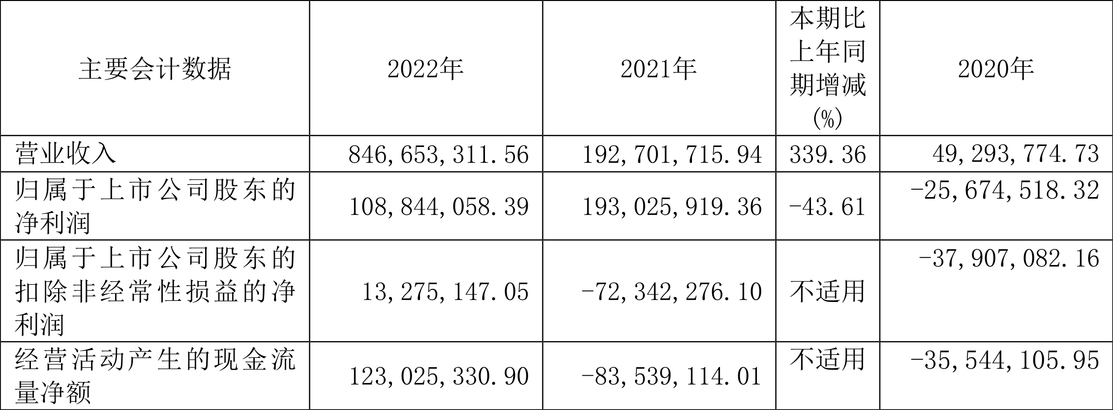 亚星化学最新动态：公司公告揭晓重大信息！