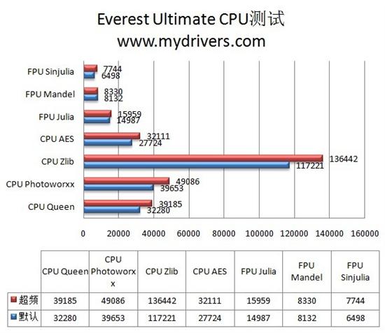 探索i7处理器最新世代精华概览