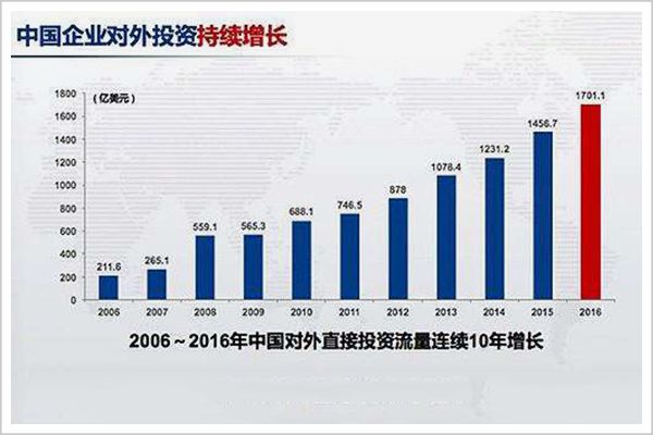 探析乐天集团在华最新发展态势与市场现状