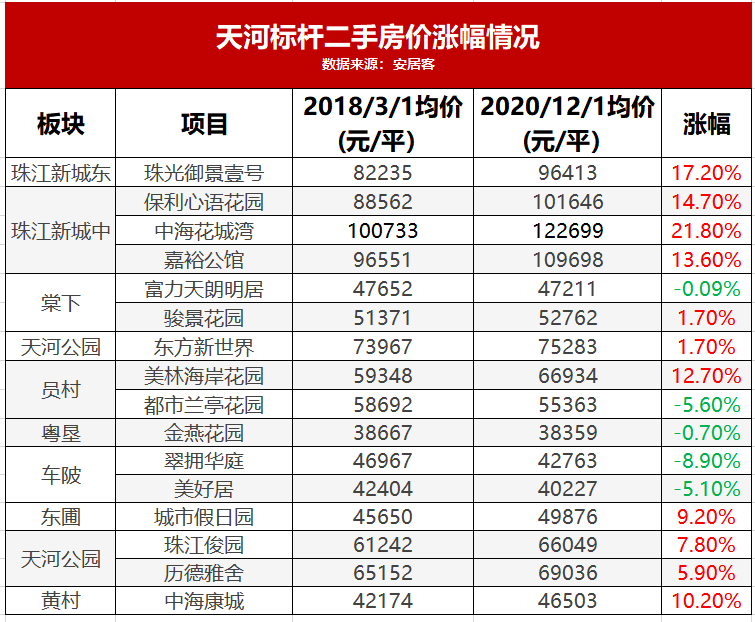 乐亭楼市最新行情：揭秘最新房价动态