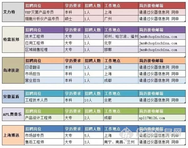 最新出炉！上仓地区精选招聘资讯速览