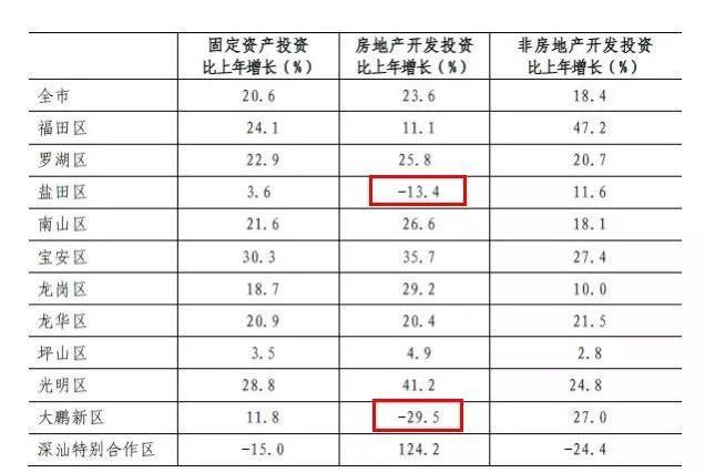 宝安区深圳最新房价动态速报