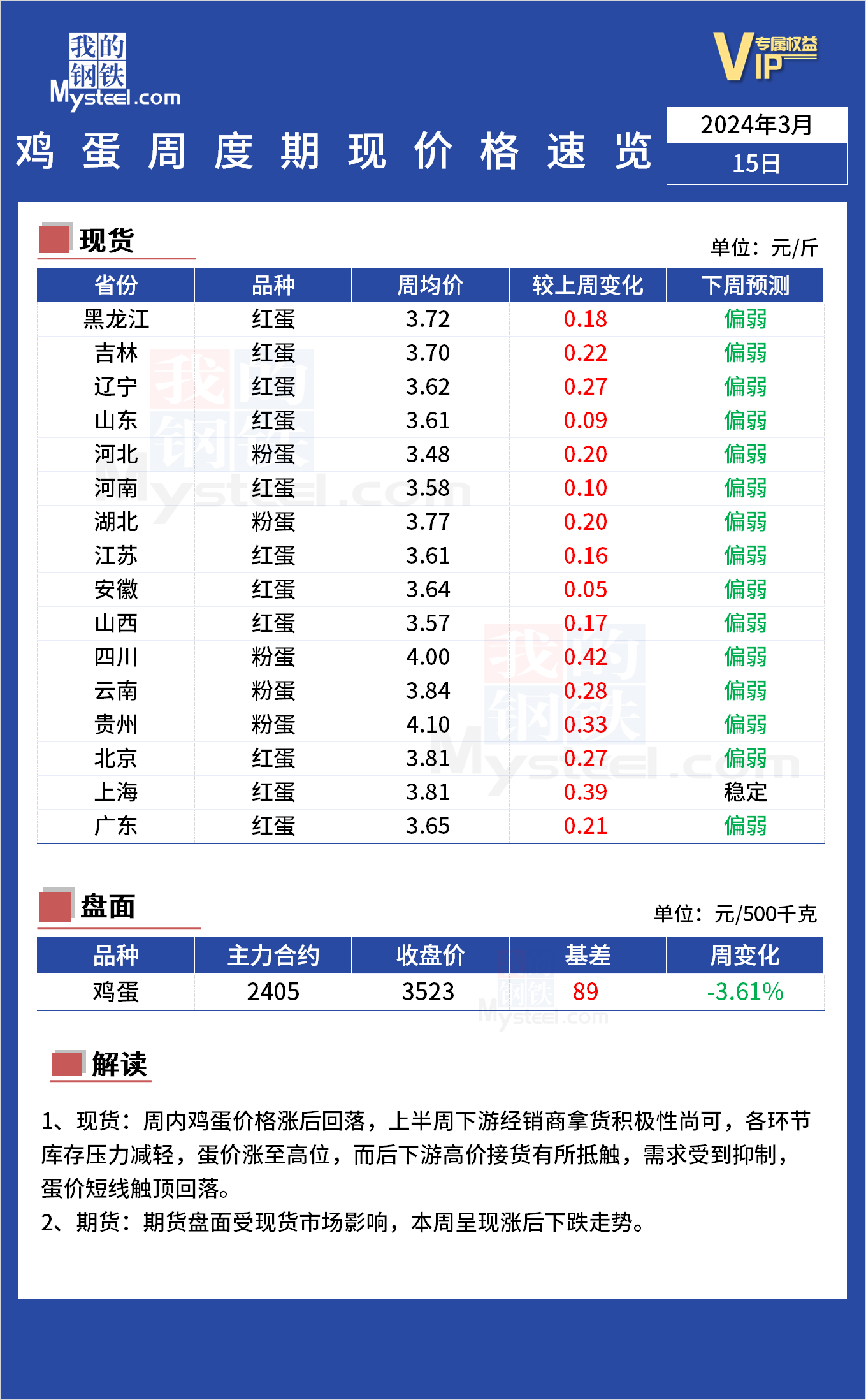 尽享揽运优惠，速览最新价格资讯