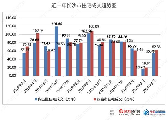 宁乡热销大盘盘点：最新地产盛宴来袭