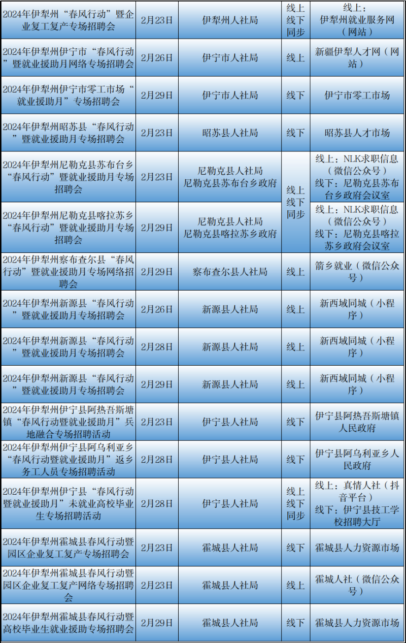 塔城地区最新职位招纳汇总，速来查看！