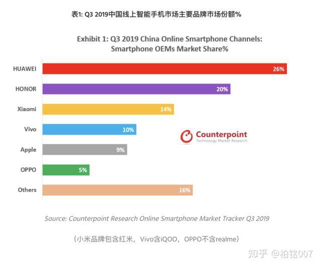 2025年度手机市场占有率最新盘点：品牌争霸格局再揭晓！