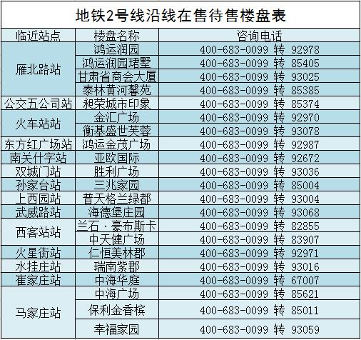 兰州中央大道最新动态：揭秘工程进展与周边变化