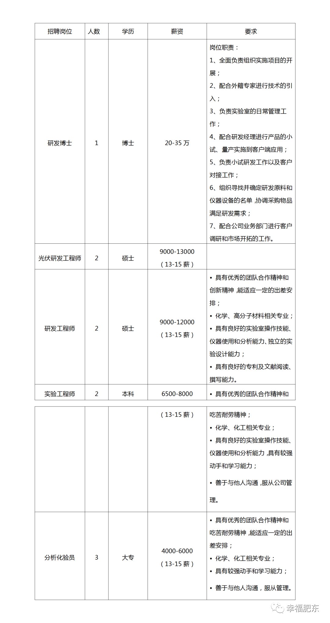 全椒开发区最新职位招募一览表揭晓！