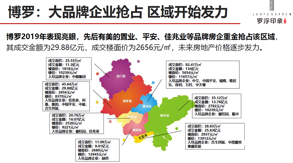 博罗罗阳最新房产价格大盘点