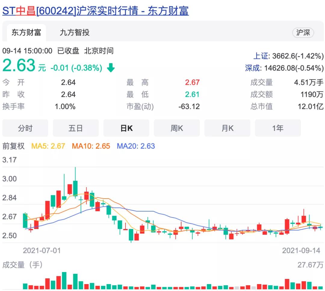 中昌数据股价动态：最新市场资讯速递