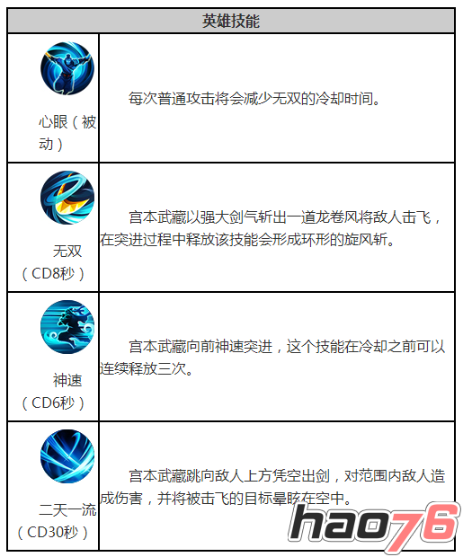 宫本武藏最新装备攻略揭秘