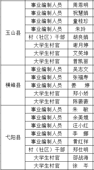 张掖市领导干部选拔任用信息公告：公示最新一批拟任人选名单