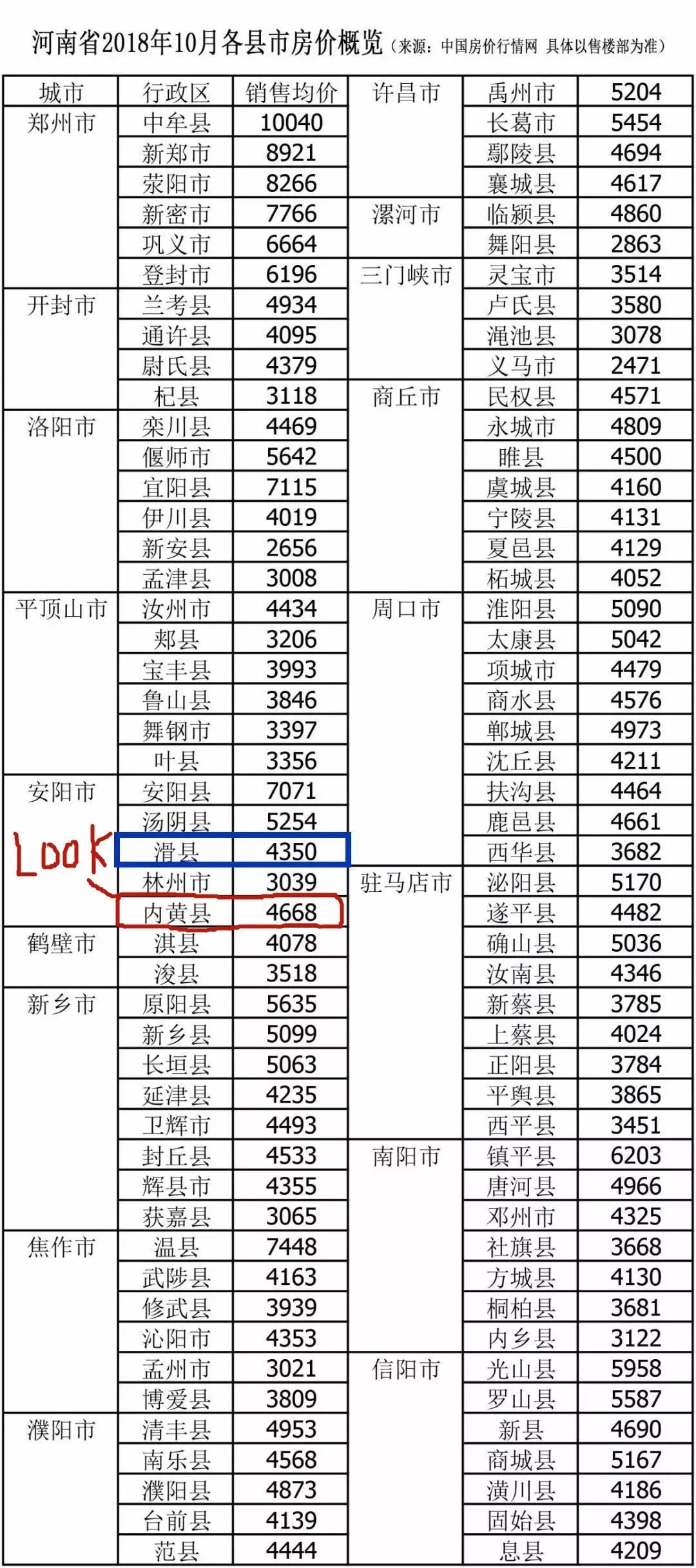 河南鹿邑楼盘实时行情一览，最新价格大揭秘