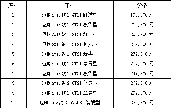 石家庄地区迈腾车型最新价格一览表