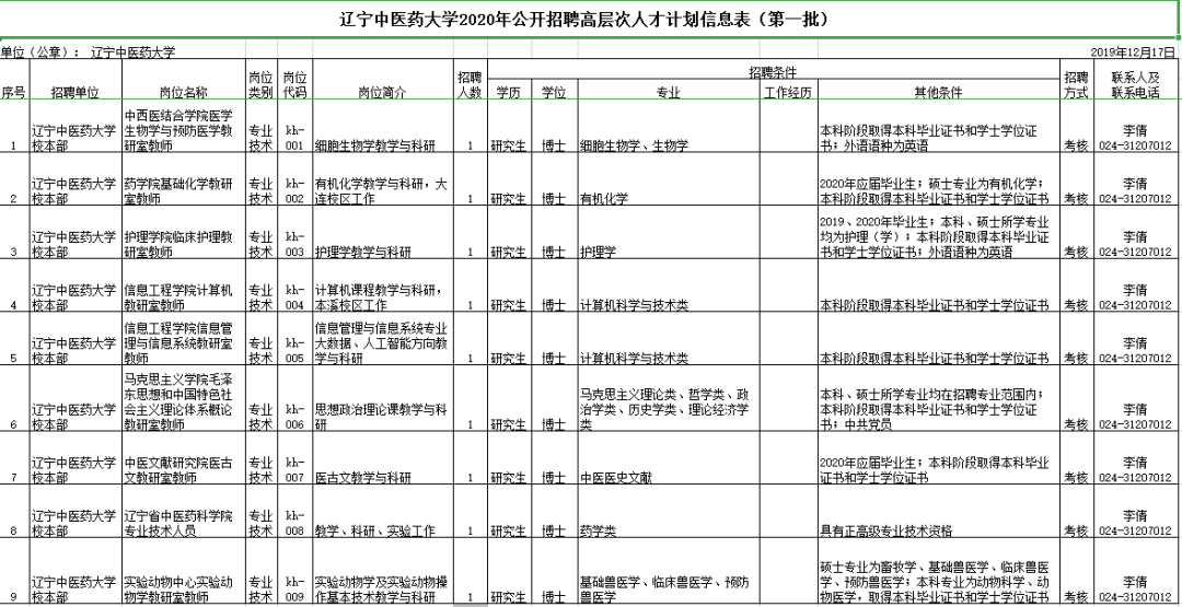 辽宁省凌源地区最新职位招聘汇总速览