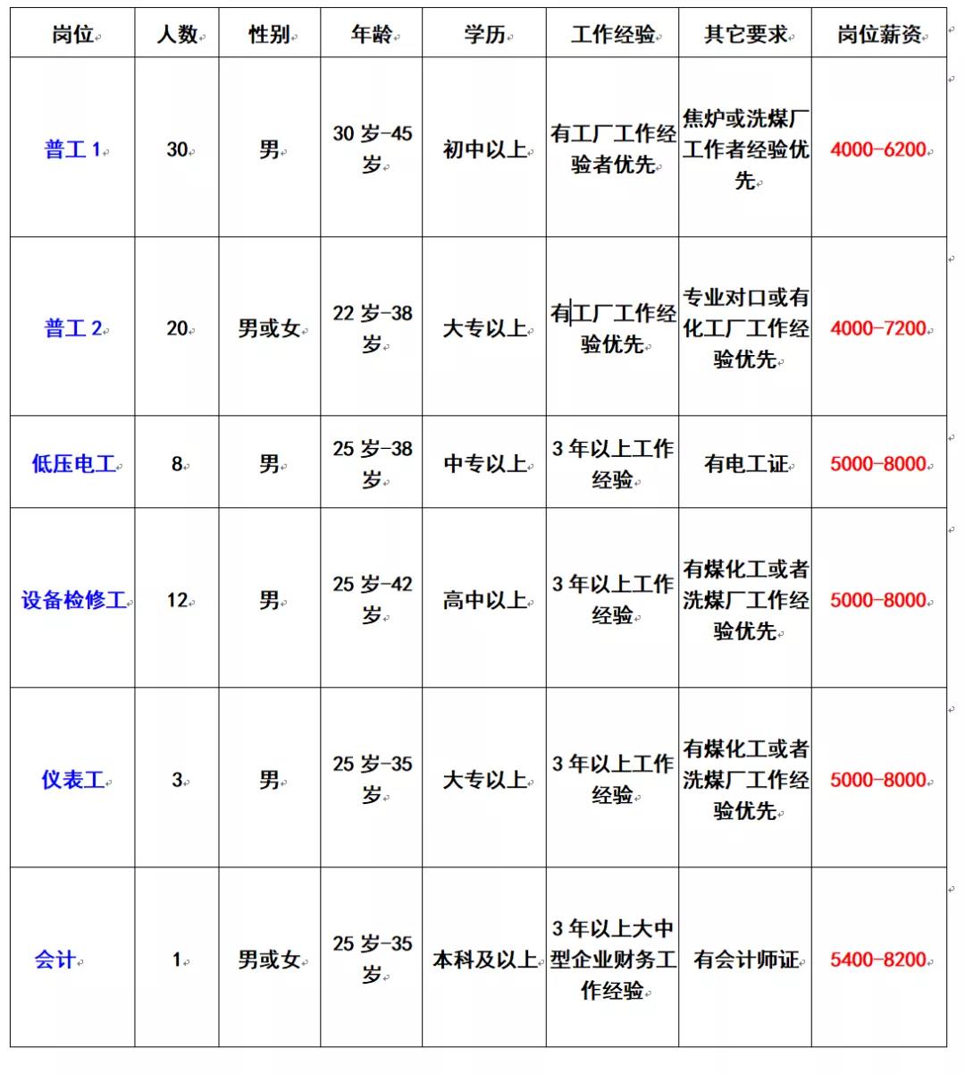 珠海巨涛公司最新职位招募火热进行中