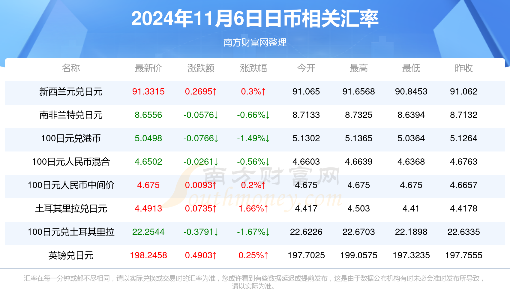 美元兑日元实时汇率动态解析