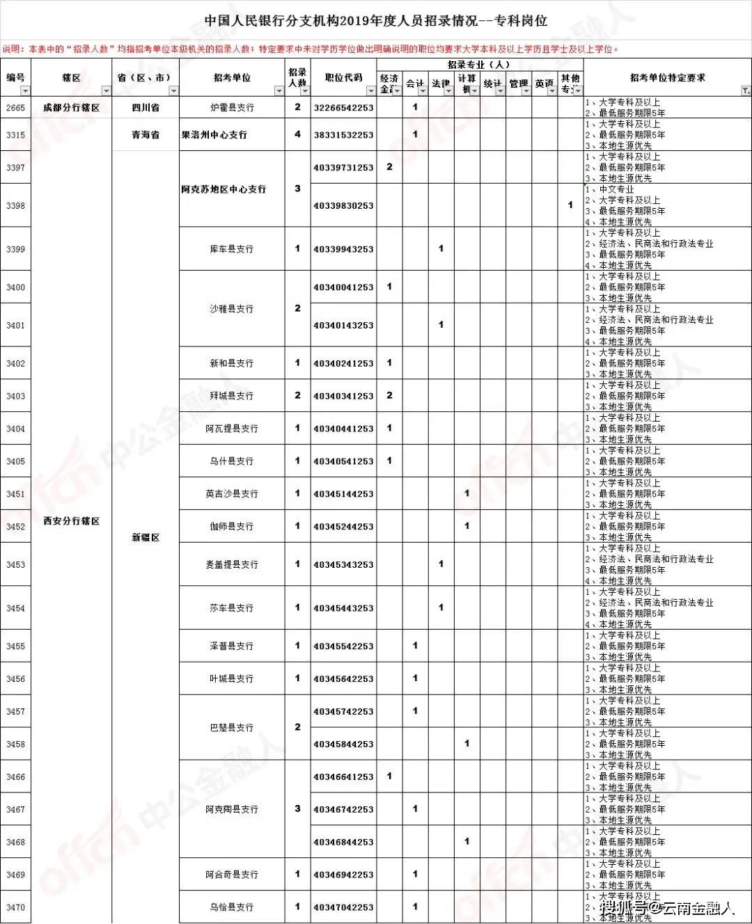 莫旗地区最新职位招聘信息汇总发布