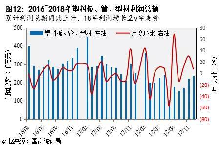 解析最新行情：BOPP材料价格动态走势分析报告