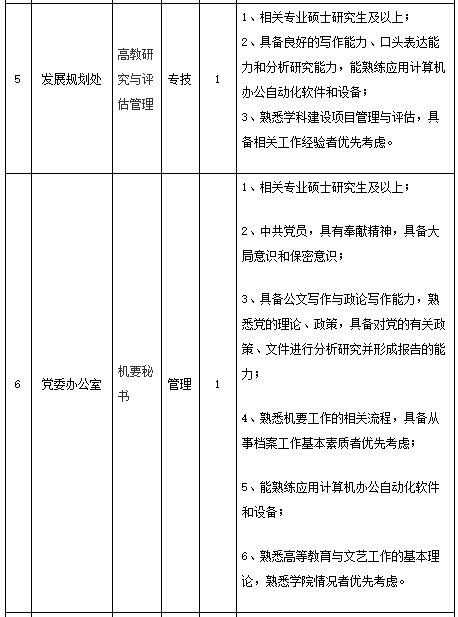 壁山区最新人才招聘资讯汇总