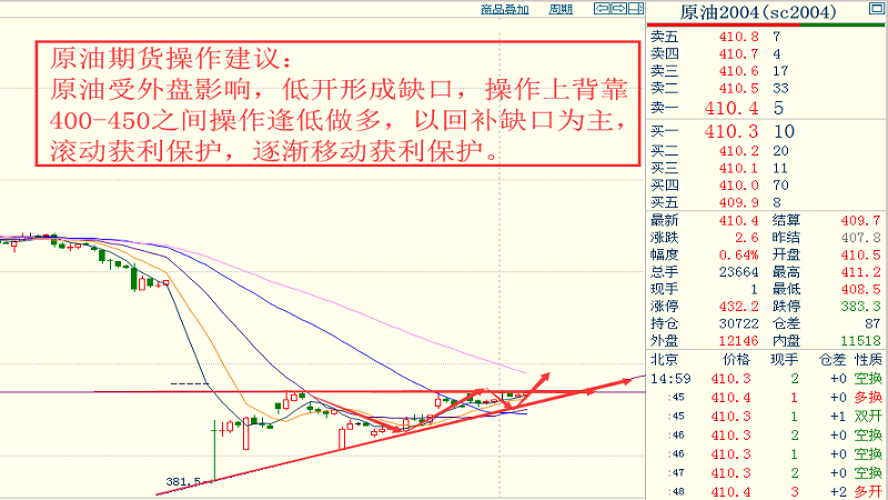 可乐辣条组合