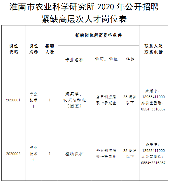 淮南地区华聘网最新一期职位招聘汇总