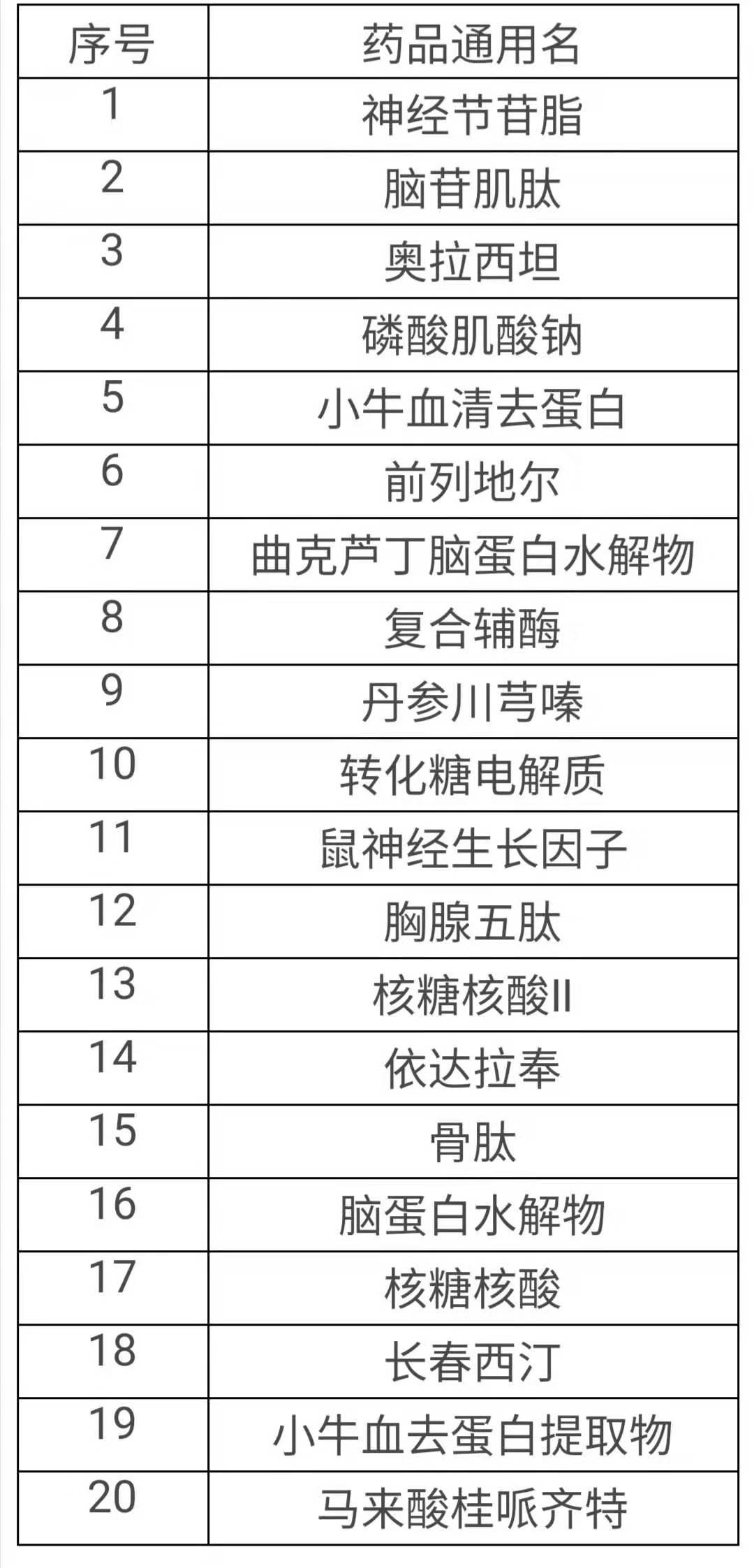 探寻国家基本药物目录的最新修订版：究竟哪一版是最新发布？