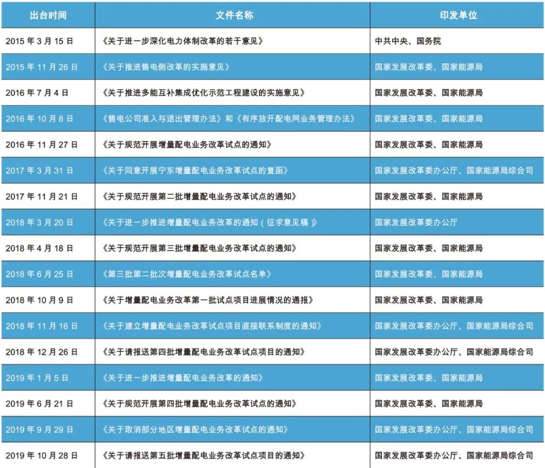 电力销售领域改革动态速递：最新进展全解析