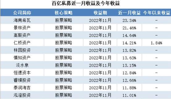 林园精选推荐：揭秘最新投资风向标