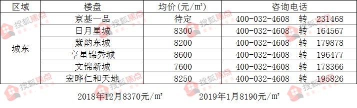 蔡家坡地区最新房源盘点：二手房市场动态一览