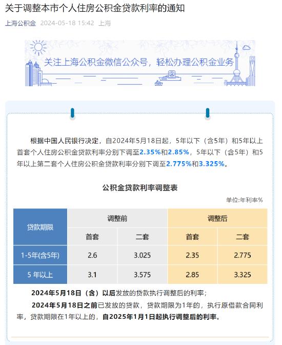 2025年度公积金贷款额度计算神器全新上线！