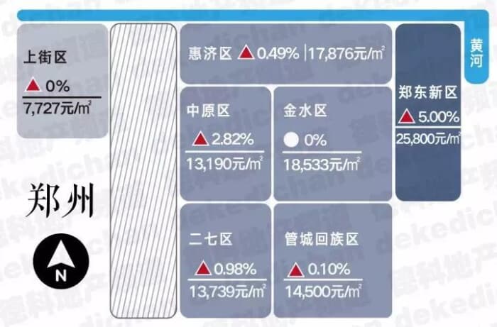 郑州房产市场热销楼盘价格实时盘点