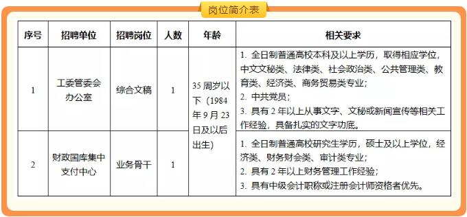 苏州工业园区高薪诚聘，电子制造业最新职位发布汇总