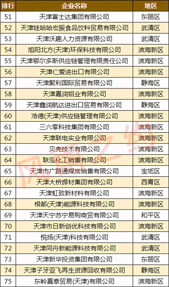 滨水城区教育区最新资讯速递