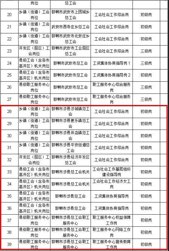 最新汇总！涉县全面招聘资讯盘点