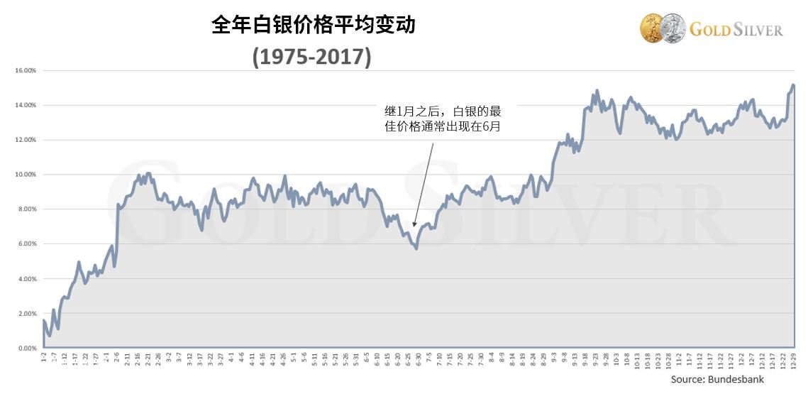 银价最新数据揭晓：白银市场动态全面解析