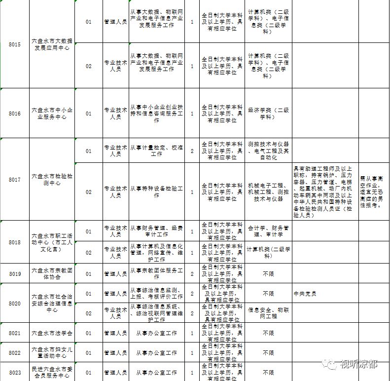 六盘水市最新招聘动态，全方位招聘信息平台大汇总