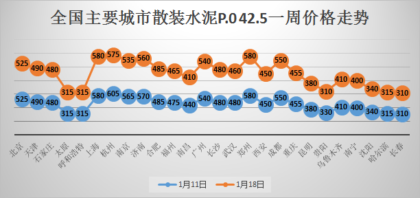 实时追踪：水泥市场最新价格走势及详细报价一览