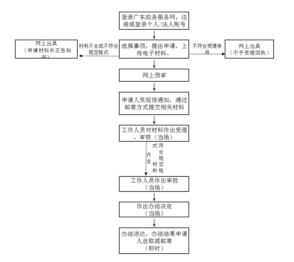 最新发布：送达程序的全面修订与规定解读