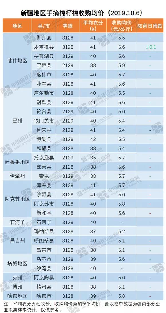 最新出炉！徐州地区花菜市场行情动态盘点