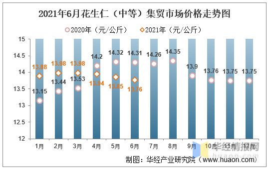 湖南省最新花生市场价格动态一览