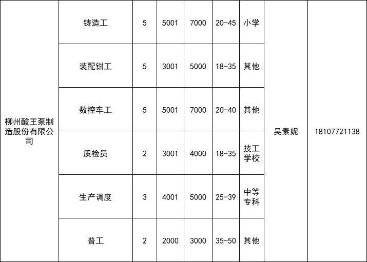 柳市地区最新发布：普工岗位热招资讯汇总