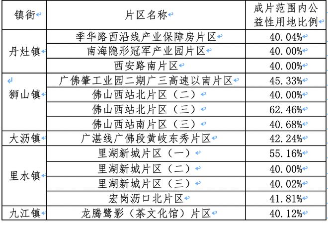 南海九江镇招聘信息速递：最新职位汇总发布