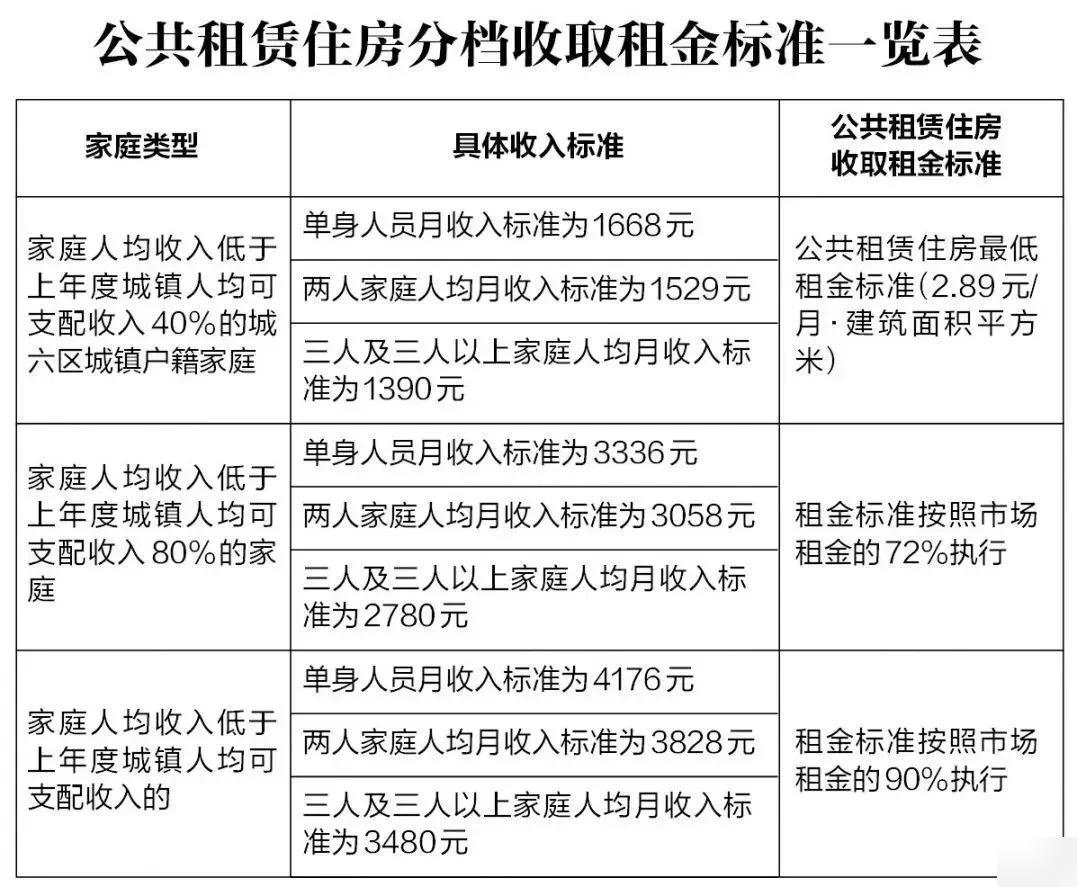 介休市最新廉租房政策动态解析