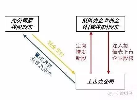 深度解析：深深宝借壳事件最新进展动态