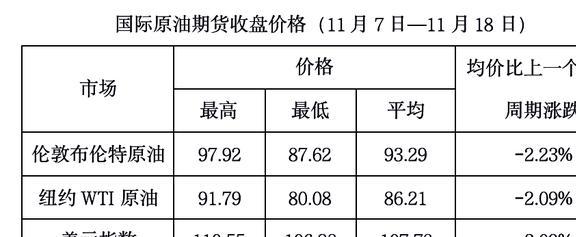 实时追踪：今日全球原油市场最新价格动态